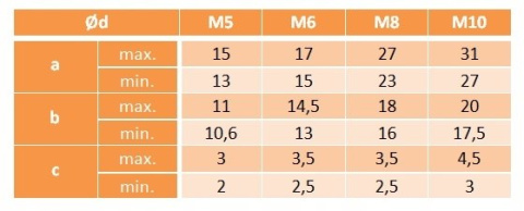 Śruba kciukowa M8x25 ocynk AN 264 2 szt. Śruba kciukowa M8x25 ocynk AN 264 2 szt.
