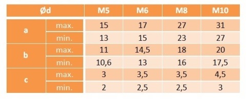 Śruba kciukowa M8x30 ocynk AN 264 2 szt.
