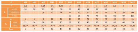 Śruba oczkowa M10x50 DIN 444 ocynk kl. 8.8 Śruba oczkowa M10x50 DIN 444 ocynk kl. 8.8