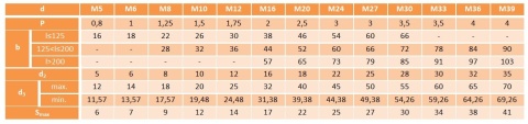 Śruba oczkowa M24x100 DIN 444 ocynk kl. 8.8