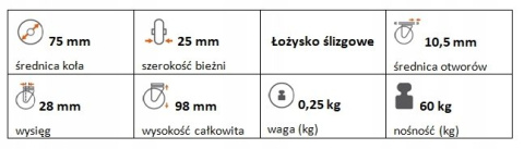 Zestaw kołowy skrętny 75mm nośność 60kg otwór 10,5 Zestaw kołowy skrętny 75mm nośność 60kg otwór 10,5