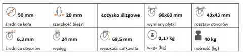 Zestaw kołowy skrętny guma 50mm nośność 40 kg Zestaw kołowy skrętny guma 50mm nośność 40 kg