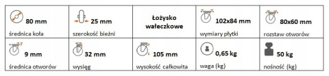 Zestaw kołowy skrętny guma 80mm nośność 50 kg Zestaw kołowy skrętny guma 80mm nośność 50 kg