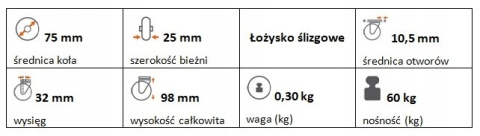 Zestaw kołowy skrętny z hamulcem 75mm nośność 60kg Zestaw kołowy skrętny z hamulcem 75mm nośność 60kg
