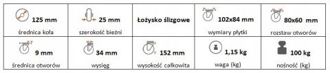 Zestaw kołowy skrętny 125mm nośność 100 kg Zestaw kołowy skrętny 125mm nośność 100 kg