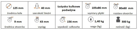 Zestaw kołowy skrętny 125mm nośność 300 kg Zestaw kołowy skrętny 125mm nośność 300 kg