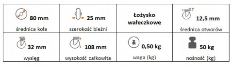 Zestaw kołowy skrętny 80mm nośność 50kg otwór 12,5 Zestaw kołowy skrętny 80mm nośność 50kg otwór 12,5