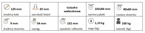 Zestaw kołowy skrętny guma 125mm nośność 100 kg Zestaw kołowy skrętny guma 125mm nośność 100 kg