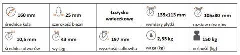 Zestaw kołowy skrętny guma 160mm nośność 150 kg Zestaw kołowy skrętny guma 160mm nośność 150 kg