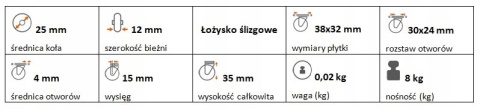 Zestaw kołowy skrętny polipropylen 25mm nośność 8 Zestaw kołowy skrętny polipropylen 25mm nośność 8