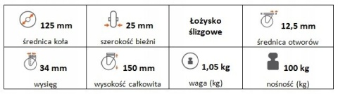 Zestaw kołowy skrętny z hamulcem 125mm nośn 100kg