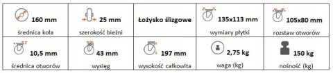 Zestaw kołowy skrętny z hamulcem 160mm nośność 150 Zestaw kołowy skrętny z hamulcem 160mm nośność 150