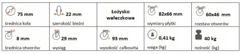 Zestaw kołowy skrętny z hamulcem 75mm nośność 40kg Zestaw kołowy skrętny z hamulcem 75mm nośność 40kg