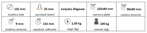 Zestaw kołowy stały 125mm nośność 100 kg Zestaw kołowy stały 125mm nośność 100 kg