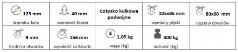 Zestaw kołowy stały 125mm nośność 300 kg Zestaw kołowy stały 125mm nośność 300 kg