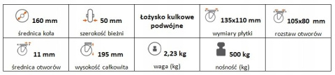 Zestaw kołowy stały 160mm nośność 500 kg Zestaw kołowy stały 160mm nośność 500 kg