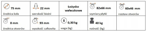 Zestaw kołowy stały 75mm nośność 40 kg Zestaw kołowy stały 75mm nośność 40 kg