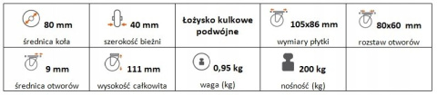 Zestaw kołowy stały 80mm nośność 200 kg Zestaw kołowy stały 80mm nośność 200 kg