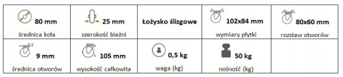 Zestaw kołowy stały 80mm nośność 50 kg Zestaw kołowy stały 80mm nośność 50 kg