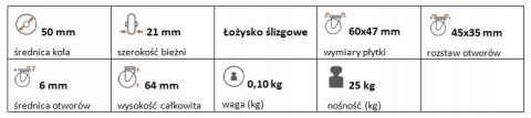 Zestaw kołowy stały polipropylen 50mm nośność 25kg Zestaw kołowy stały polipropylen 50mm nośność 25kg