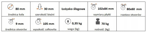 Zestaw kołowy stały polipropylen 80mm nośn 70kg Zestaw kołowy stały polipropylen 80mm nośn 70kg