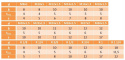 Korek gwintowany z gniazdem 6-kąt M22x1,5 DIN906