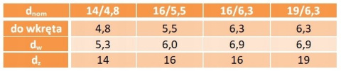 Podkładka z uszczelnieniem EPDM 14/4,8 AN248 10 sz Podkładka z uszczelnieniem EPDM 14/4,8 AN248 10 sz