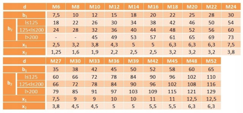 Śruba dwustronna M10x60 ocynk DIN 939 Śruba dwustronna M10x60 ocynk DIN 939