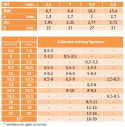 3,2x6,5 AL/ST Nity zrywalne ISO 15973 20szt