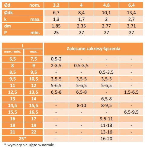 3,2x9,5 AL/ST Nity zrywalne ISO 15973 20szt 3,2x9,5 AL/ST Nity zrywalne ISO 15973 20szt