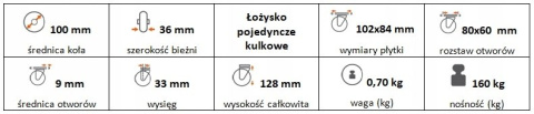 Zestaw kołowy skrętny 100mm nośność 160 kg Zestaw kołowy skrętny 100mm nośność 160 kg