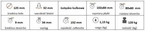 Zestaw kołowy skrętny 125mm nośność 120 kg Zestaw kołowy skrętny 125mm nośność 120 kg