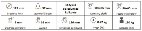 Zestaw kołowy skrętny 125mm nośność 150 kg Zestaw kołowy skrętny 125mm nośność 150 kg