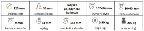 Zestaw kołowy skrętny 125mm nośność 200 kg Zestaw kołowy skrętny 125mm nośność 200 kg