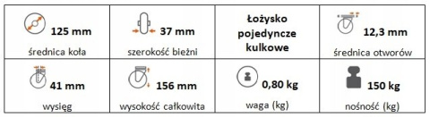 Zestaw kołowy skrętny 125mm otwór 12,3 Zestaw kołowy skrętny 125mm otwór 12,3