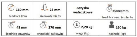 Zestaw kołowy skrętny 160mm (25) z trzpieniem Zestaw kołowy skrętny 160mm (25) z trzpieniem