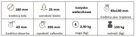 Zestaw kołowy skrętny 160mm (35/45) trzpień Zestaw kołowy skrętny 160mm (35/45) trzpień