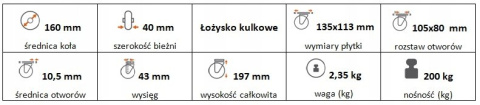 Zestaw kołowy skrętny 160mm nośność 200 kg Zestaw kołowy skrętny 160mm nośność 200 kg