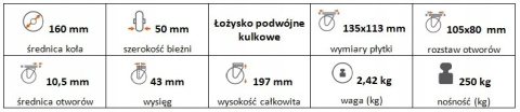Zestaw kołowy skrętny 160mm nośność 250 kg Zestaw kołowy skrętny 160mm nośność 250 kg