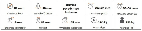 Zestaw kołowy skrętny 80mm nośność 150 kg Zestaw kołowy skrętny 80mm nośność 150 kg