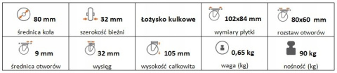 Zestaw kołowy skrętny 80mm nośność 90 kg Zestaw kołowy skrętny 80mm nośność 90 kg