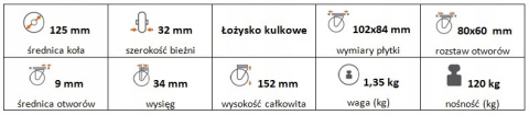 Zestaw kołowy skrętny z hamulcem 125mm nośn 120kg Zestaw kołowy skrętny z hamulcem 125mm nośn 120kg