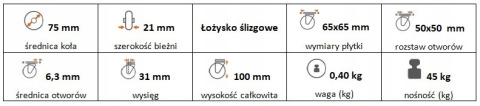 Zestaw kołowy skrętny z hamulcem 75mm nośność 45kg Zestaw kołowy skrętny z hamulcem 75mm nośność 45kg