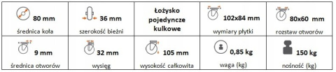 Zestaw kołowy skrętny z hamulcem 80mm nośn 150kg Zestaw kołowy skrętny z hamulcem 80mm nośn 150kg