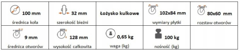 Zestaw kołowy stały 100mm nośność 100 kg Zestaw kołowy stały 100mm nośność 100 kg