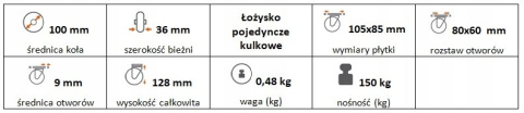 Zestaw kołowy stały 100mm nośność 150 kg Zestaw kołowy stały 100mm nośność 150 kg