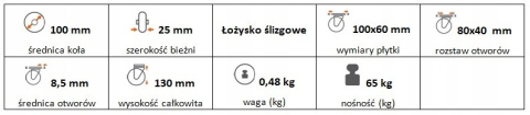 Zestaw kołowy stały 100mm nośność 65 kg Zestaw kołowy stały 100mm nośność 65 kg