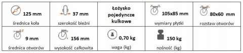 Zestaw kołowy stały 125mm nośność 150 kg Zestaw kołowy stały 125mm nośność 150 kg