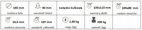 Zestaw kołowy stały 160mm nośność 200 kg Zestaw kołowy stały 160mm nośność 200 kg