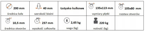 Zestaw kołowy stały 200mm nośność 220 kg Zestaw kołowy stały 200mm nośność 220 kg